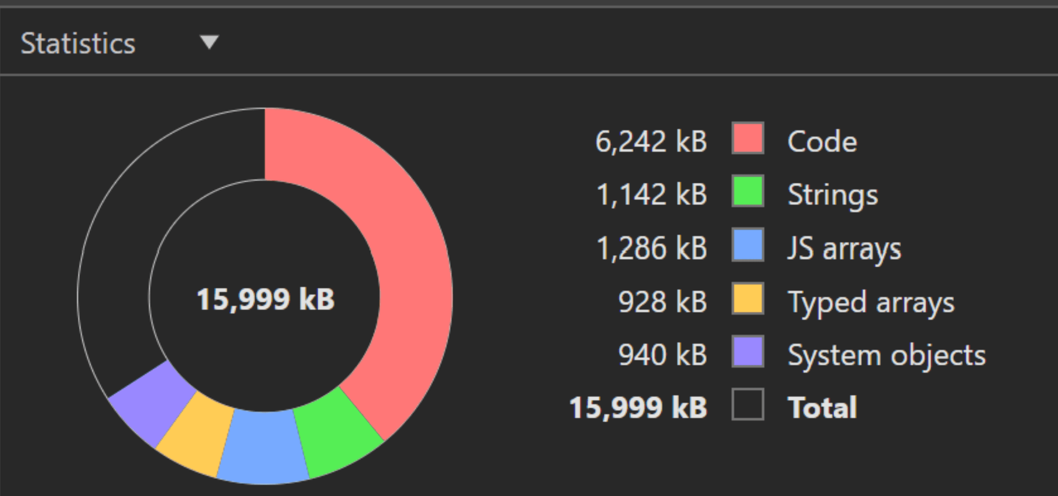 Diagram illustrating JavaScript memory management, garbage collection, and identifying memory leaks for improved performance.