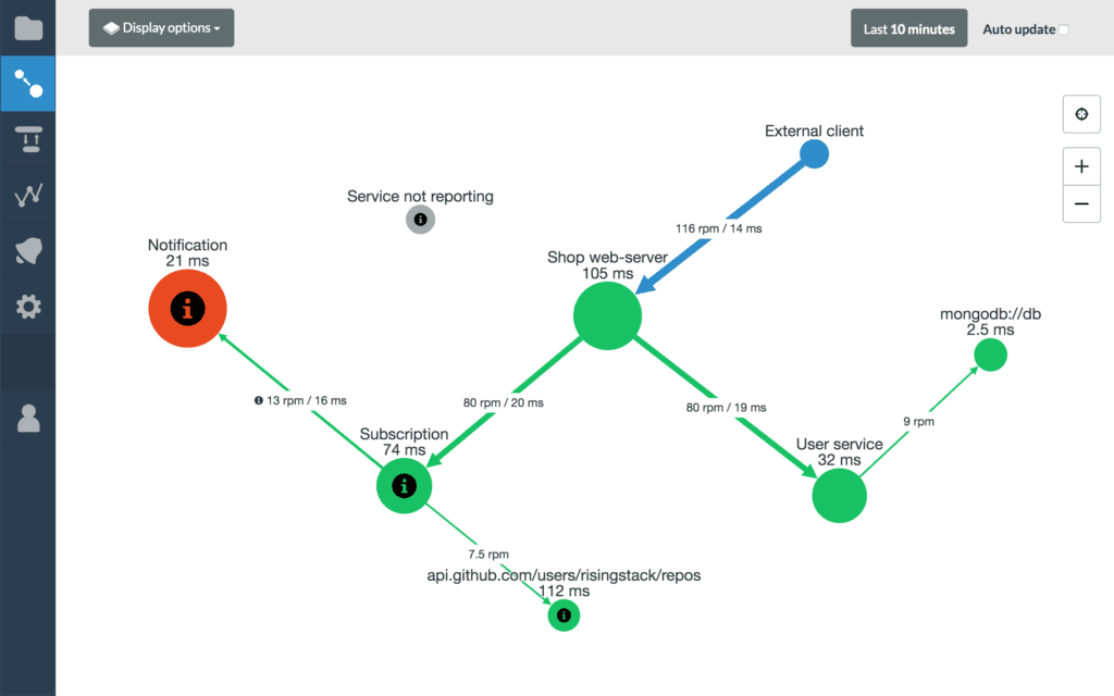 Service topology map illustrating distributed tracing across Node.js microservices for end-to-end visibility and debugging complex systems.