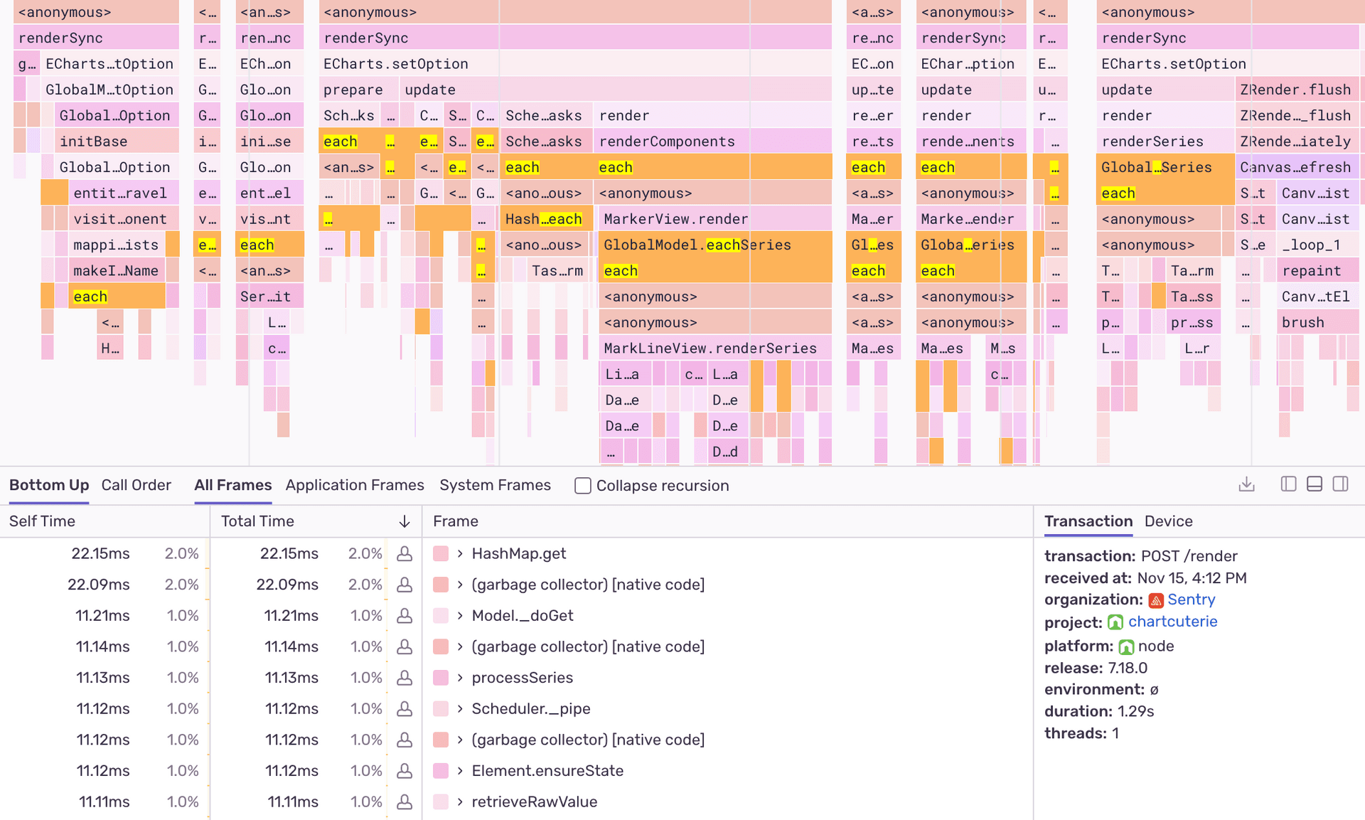 Detailed flame chart visualization of a Node.js application's CPU profile, showing call stacks and execution times to identify performance bottlenecks.