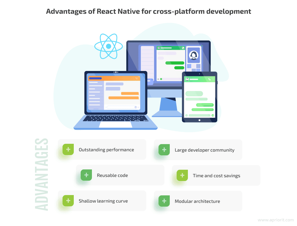 React Native cross-platform app development with distinct iOS and Android icons symbolizing platform-specific code management for a seamless mobile experience