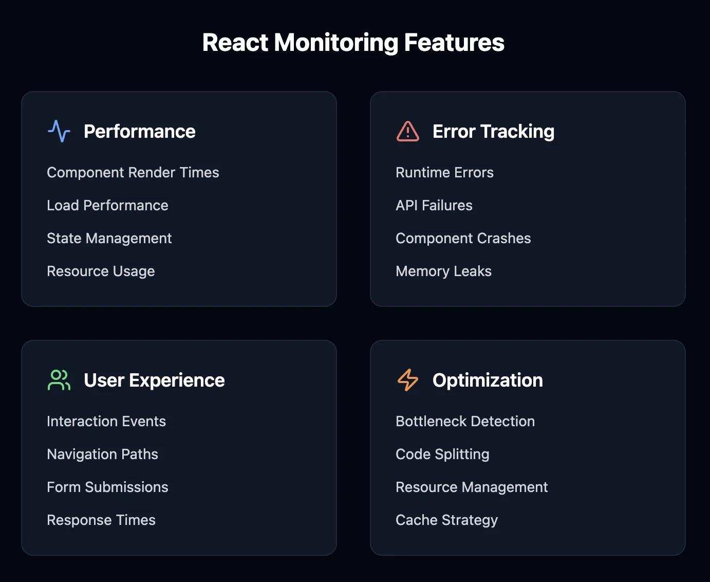 React uygulamaları için kapsamlı performans ve hata izleme panosu, kullanıcı deneyimini güvence altına almak için gerçek zamanlı metrikler gösteriyor.