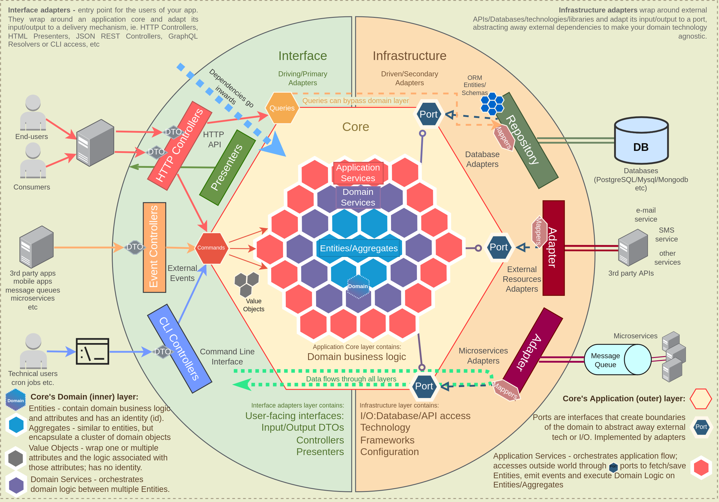 Hexagonal Architecture diagram illustrating Domain-Driven Design (DDD) principles for Node.js applications, showing a core domain with ports and adapters for robust, business-oriented system development.