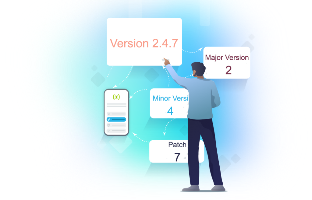 Diagram illustrating API versioning strategies for Node.js, focusing on methods like path, header, and query parameter versioning to maintain backward compatibility